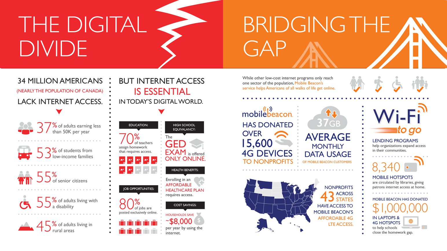 Digital Rob Sadler Design